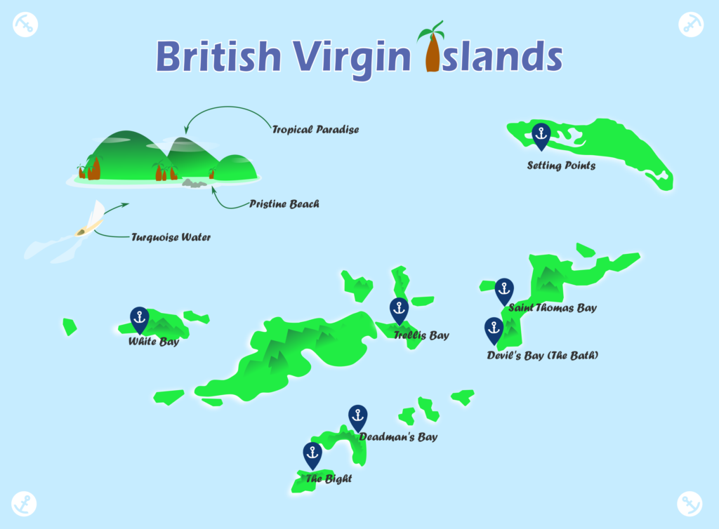 best anchorages in the British Virgin Islands
